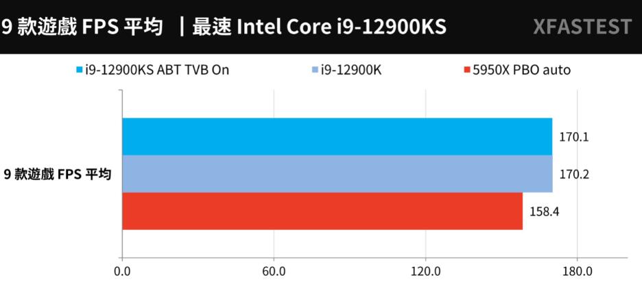 i9 12900KS与i9 12900K评测对比