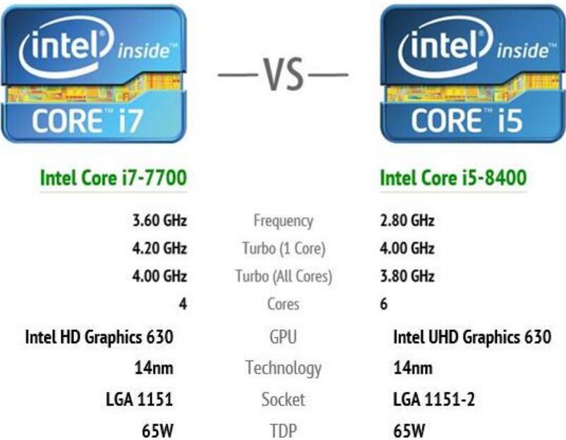 i5 8400+1060和i7 7700+1060哪个好