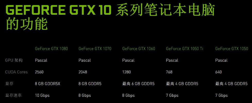 为什么笔记本显卡后面都没有m的标志了