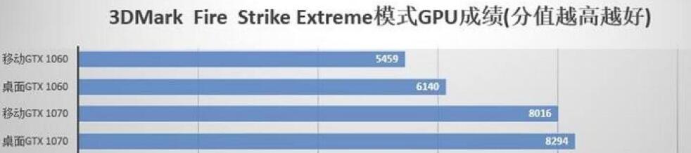 为什么笔记本显卡后面都没有m的标志了