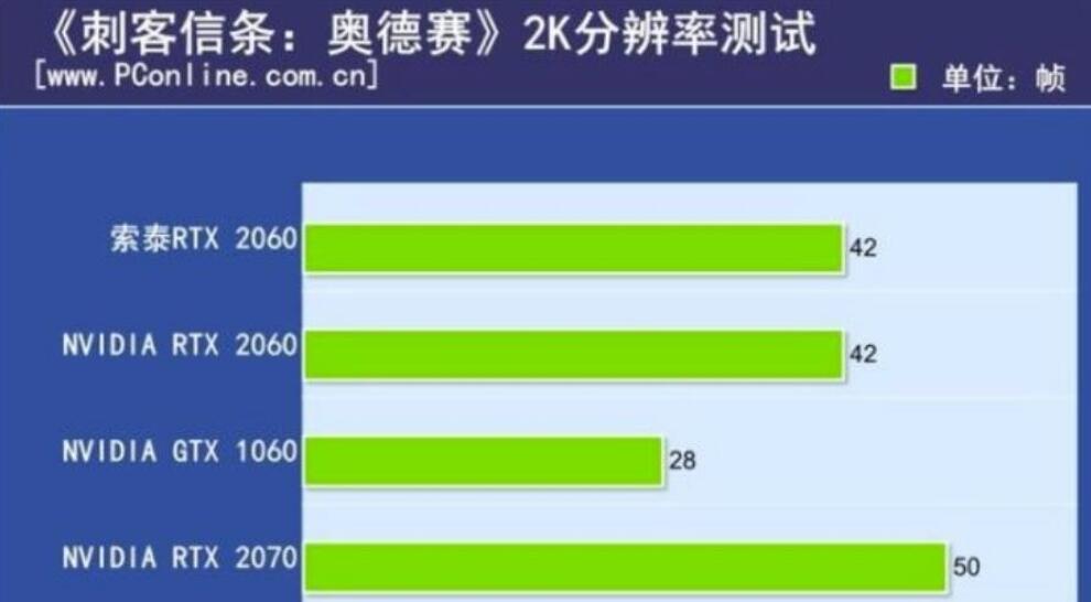 RTX2060配什么显示器好
