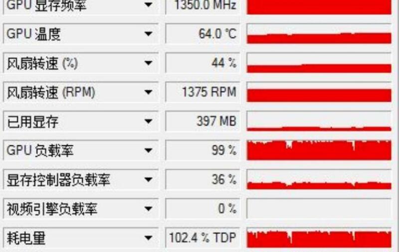 玩游戏显卡占用率低是怎么回事