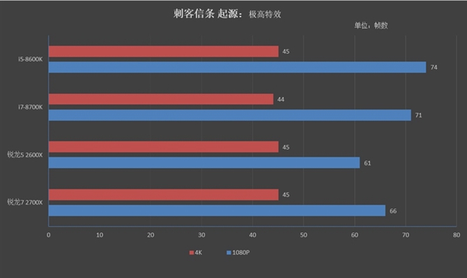 i7 8700K和R7 2700X差别大吗