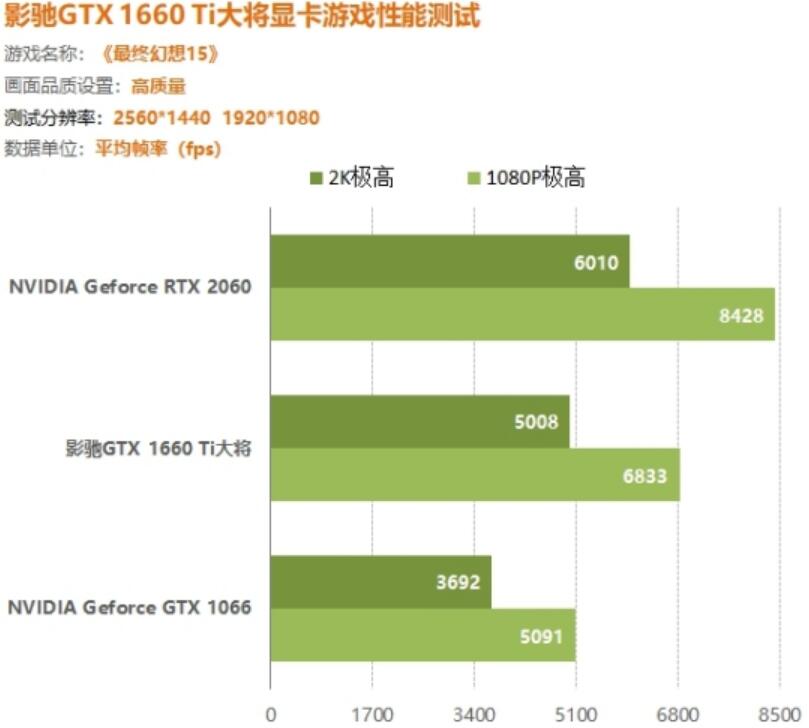 笔记本GTX1660ti和RTX2060哪个好