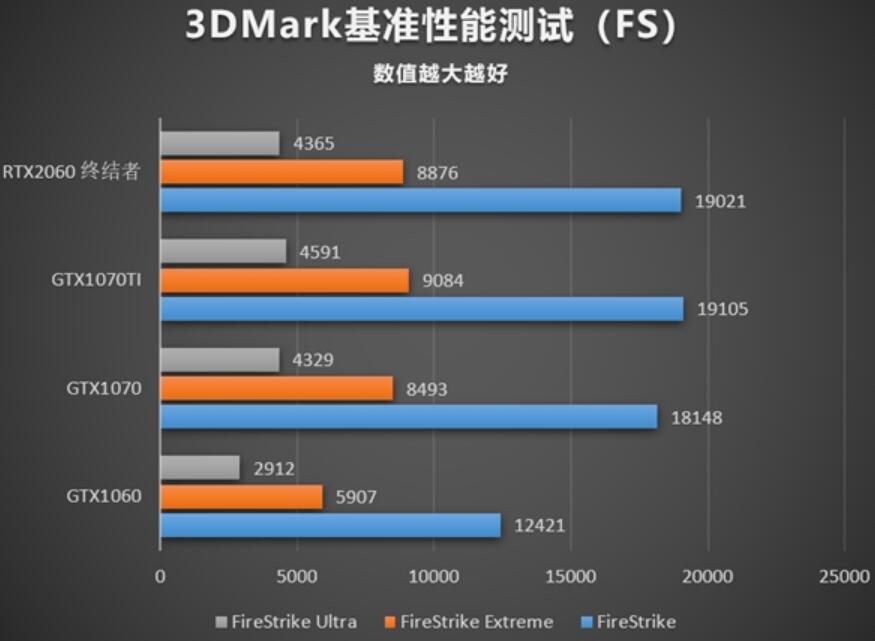 游戏本GTX1070和RTX2060哪个好