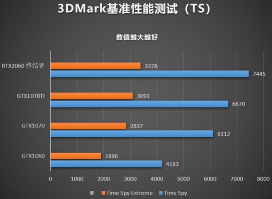 游戏本GTX1070和RTX2060哪个好