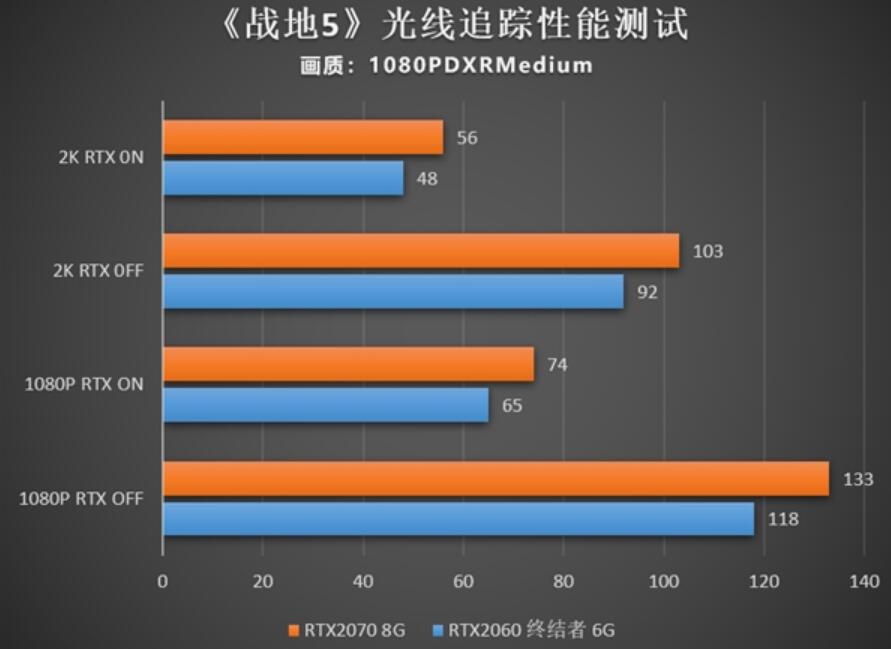 游戏本GTX1070和RTX2060哪个好