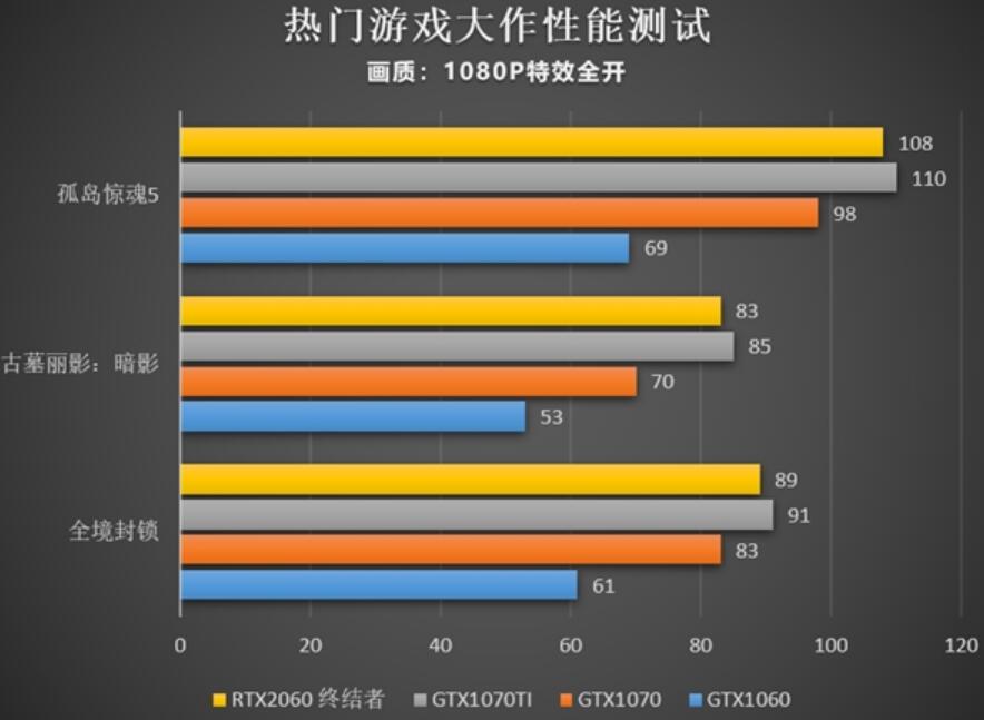 游戏本GTX1070和RTX2060哪个好