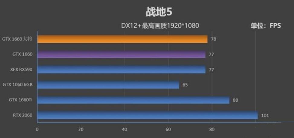 i5 9400F+GTX1660能玩战地5吗