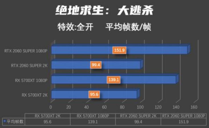 RX5700XT和RTX2060 super选哪个好