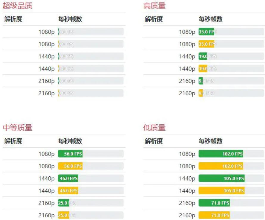 R7 1800X和R7 3700X差距有多大