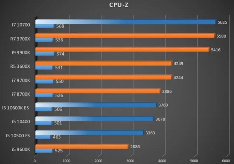 i5 9600KF和i5 10400哪个好