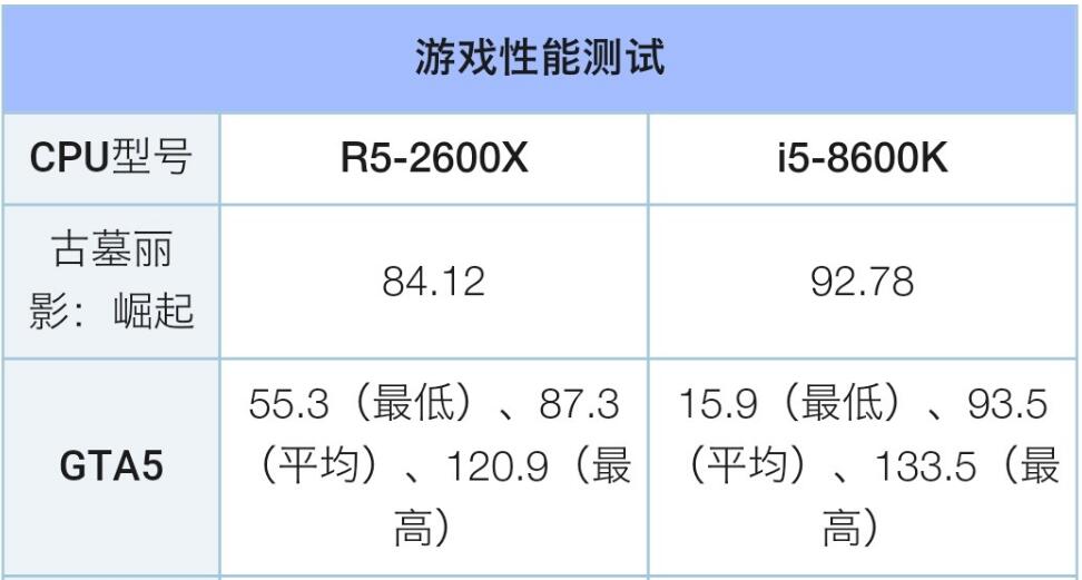 cad画图和玩大型游戏，i5 8500和R5 2600X怎么选