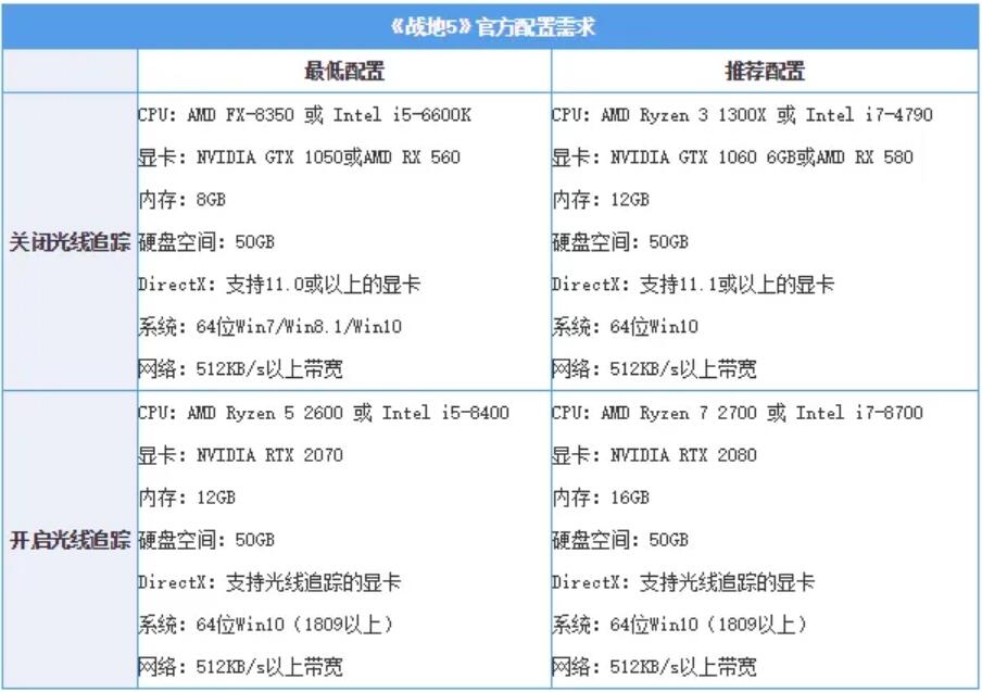 i5 9400F+GTX1660能玩战地5吗