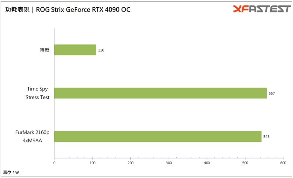 ROG Strix GeForce RTX 4090 OC显卡开箱评测