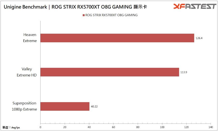 ASUS ROG STRIX RX5700XT O8G GAMING显卡开箱评测