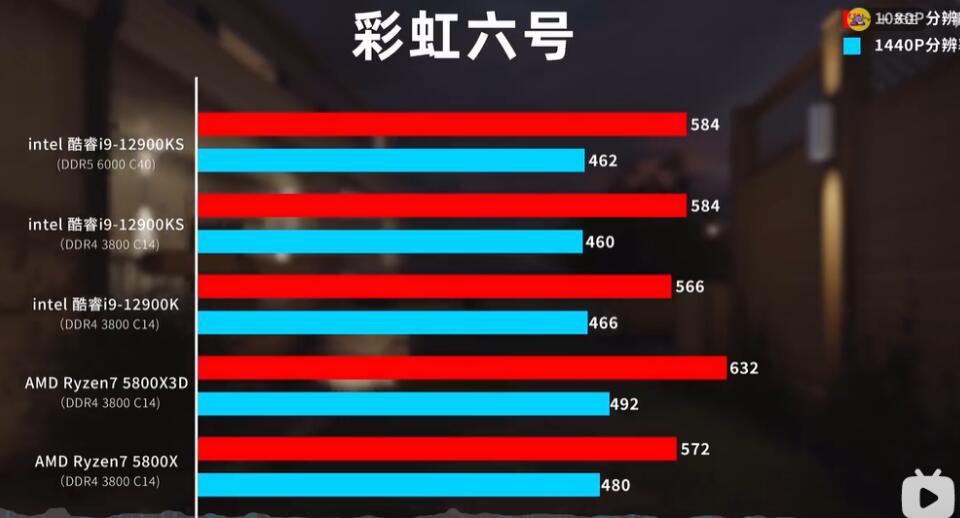 R7 5800X3D和R7 5800X的区别及对比评测