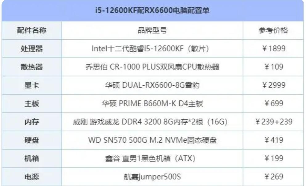 i5 12600KF配什么主板最好