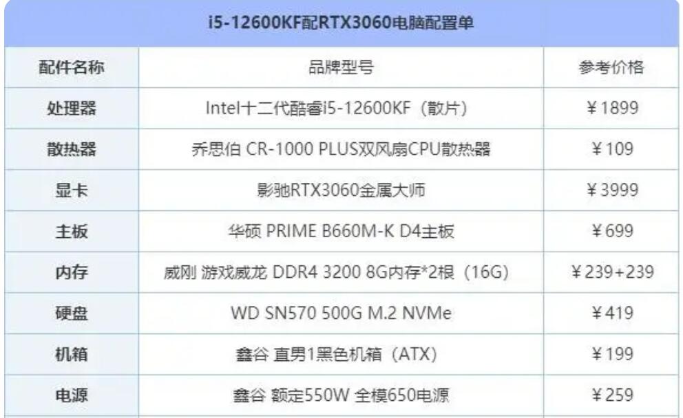 i5 12600KF配什么主板最好