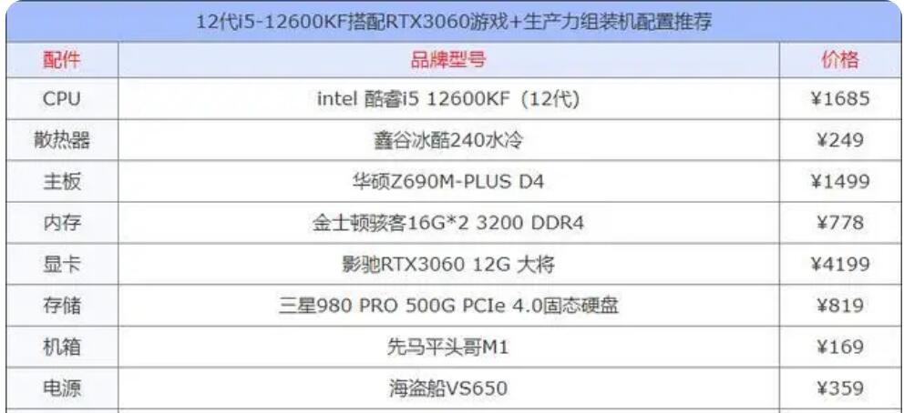 i5 12600KF配什么显卡最好