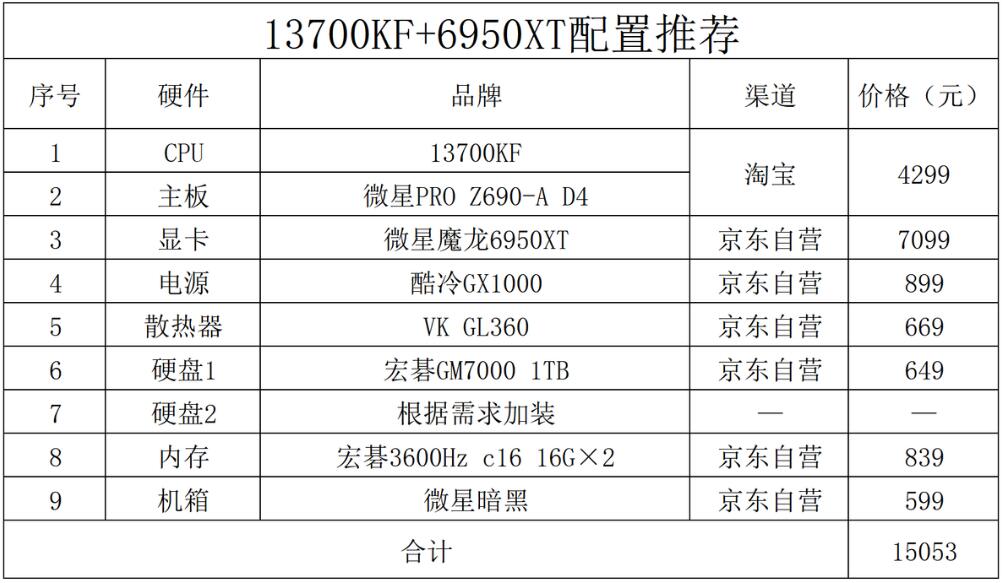 15000组装电脑配置推荐（i7 13700KF+RX6950XT）