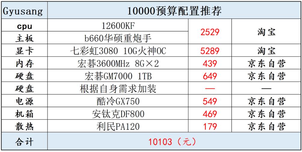 预算10000的电脑配置清单推荐（i5 12600KF+RTX3080）