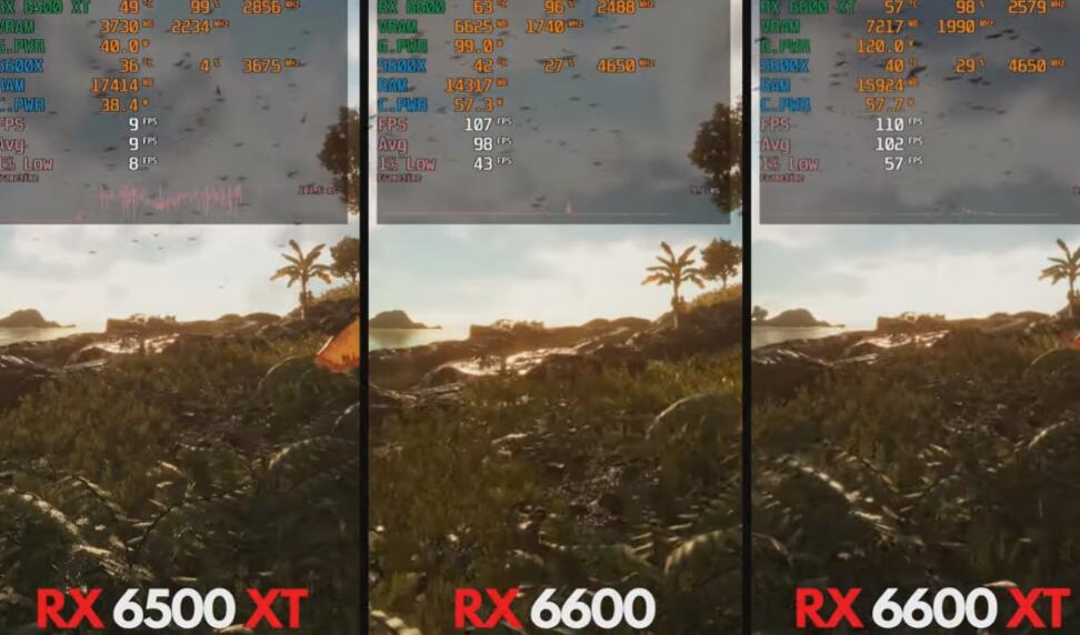 RX6500XT和RX6600游戏实测对比