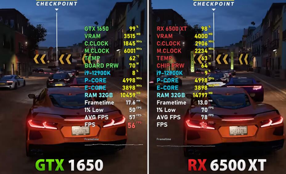 RX6500XT和GTX1650、1650S游戏实测对比