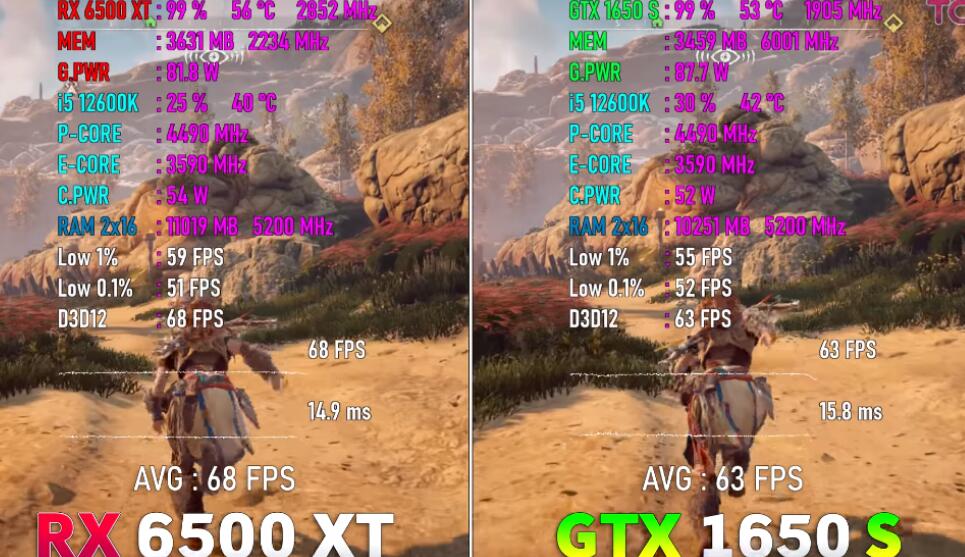 RX6500XT和GTX1650、1650S游戏实测对比