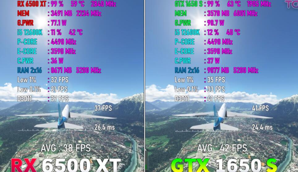 RX6500XT和GTX1650、1650S游戏实测对比