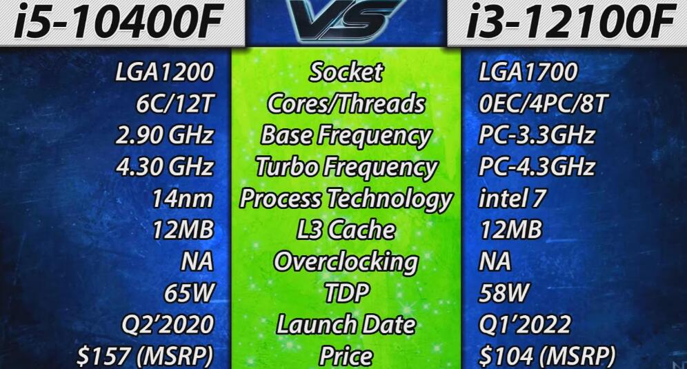 i5 10400F和i3 12100F哪个好？相差多少？