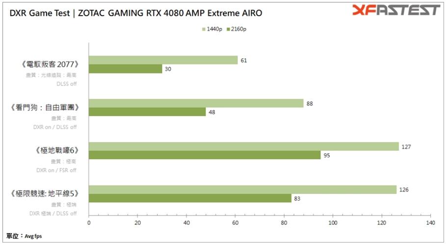 ZOTAC GeForce RTX4080 AMP Extreme AIRO显卡开箱评测