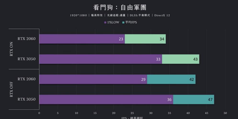 RTX3050和RTX2060哪个好？差多少？