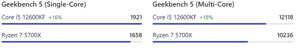 R7 5700X和i5 12600KF哪个好？