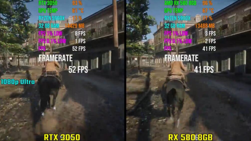 RX580和GTX1060、RTX3050游戏性能对比评测