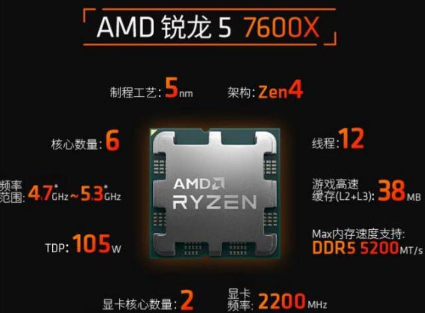 R5 7600X和i5 12600KF哪个好？差多少？