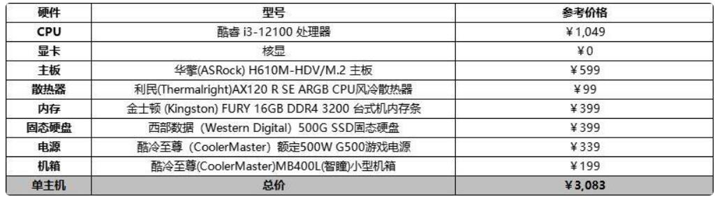 2022各价位电脑配置清单及价格