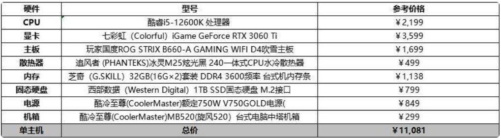 2022各价位电脑配置清单及价格