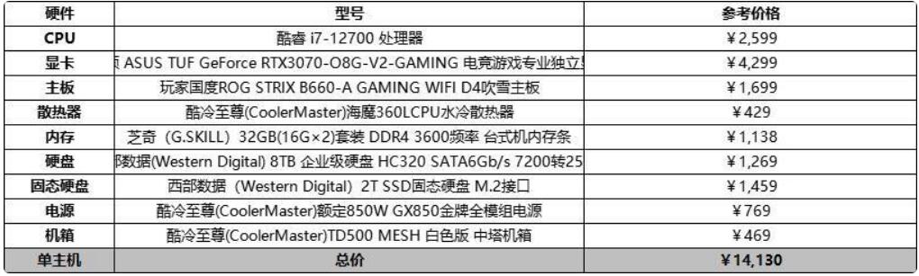 2022各价位电脑配置清单及价格