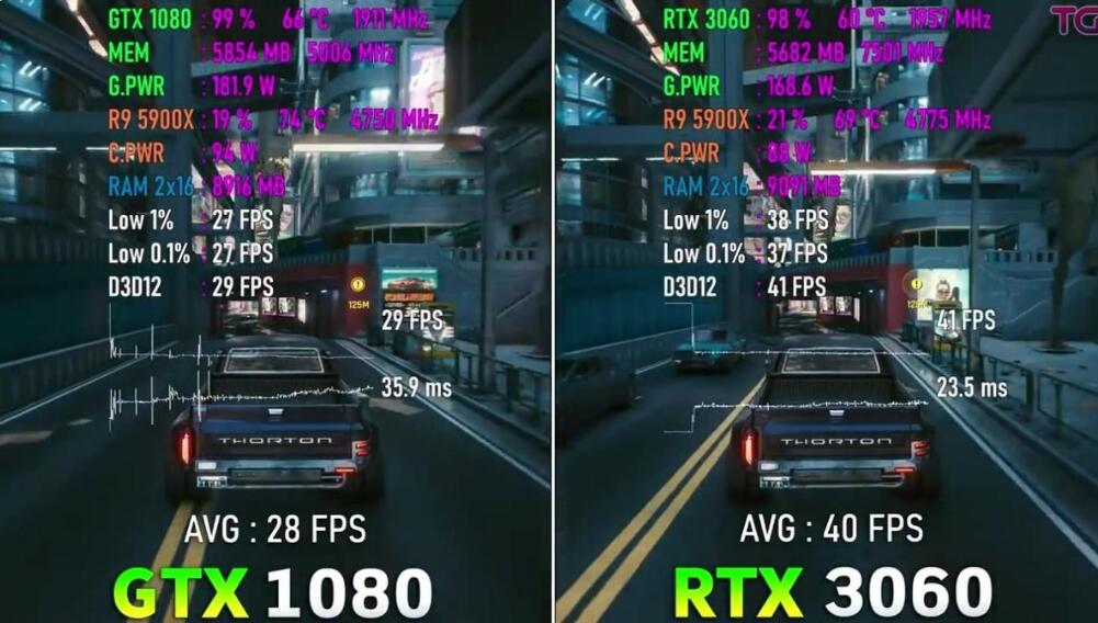 GTX1080和RTX3060差多少？哪个好？