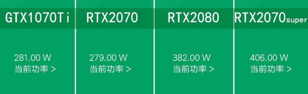 RTX2070super、RTX2080、RTX2070、GTX1070Ti对比评测