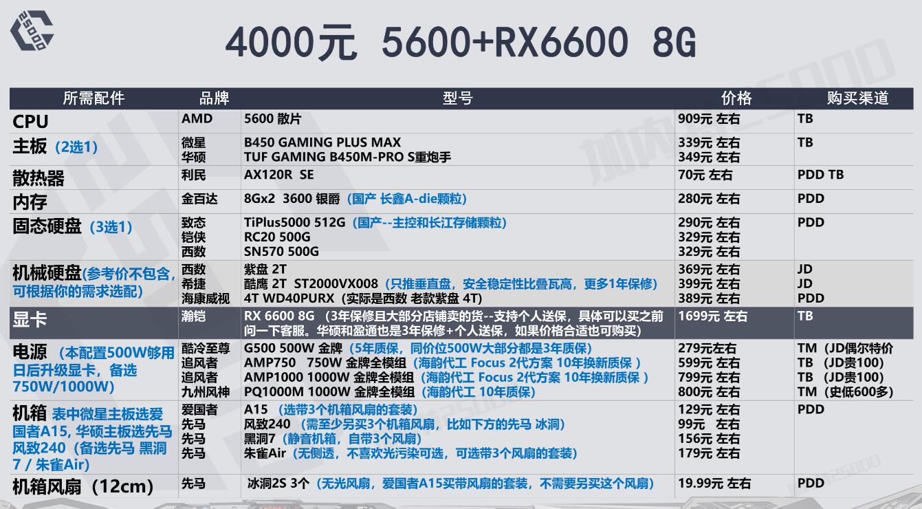 4000元R5 5600+RX6600 8G配置推荐