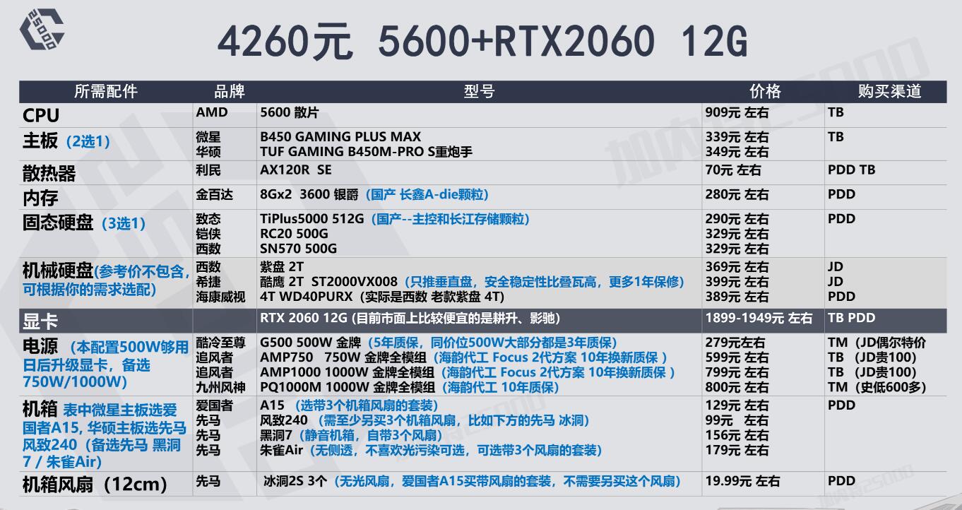 4200元R5 5600+RTX2060 12G配置推荐