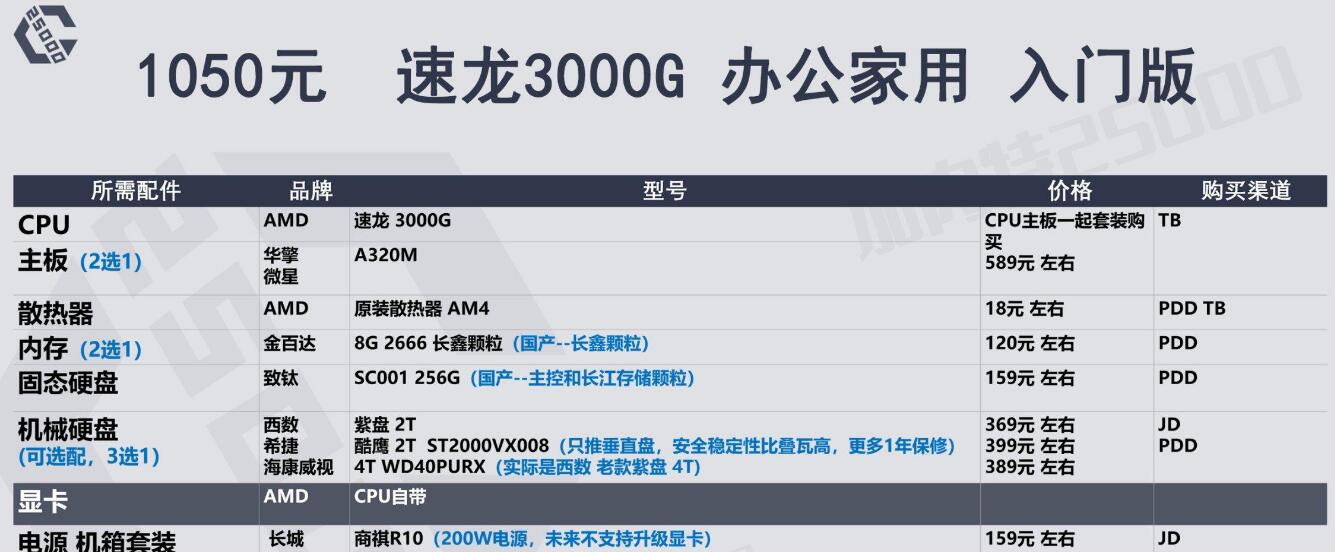 1000-2000元办公家用电脑配置推荐