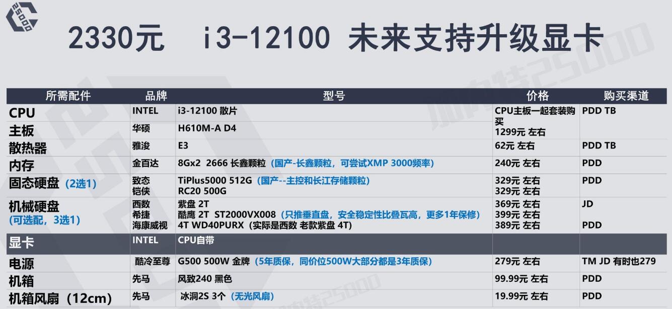 2000-5000元办公家用电脑配置推荐