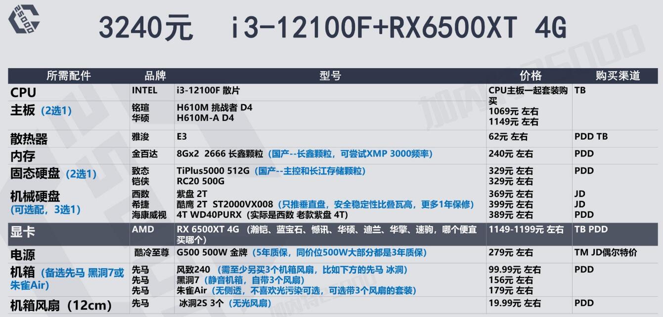 RX6500XT显卡电脑组装配置推荐（4套方案）