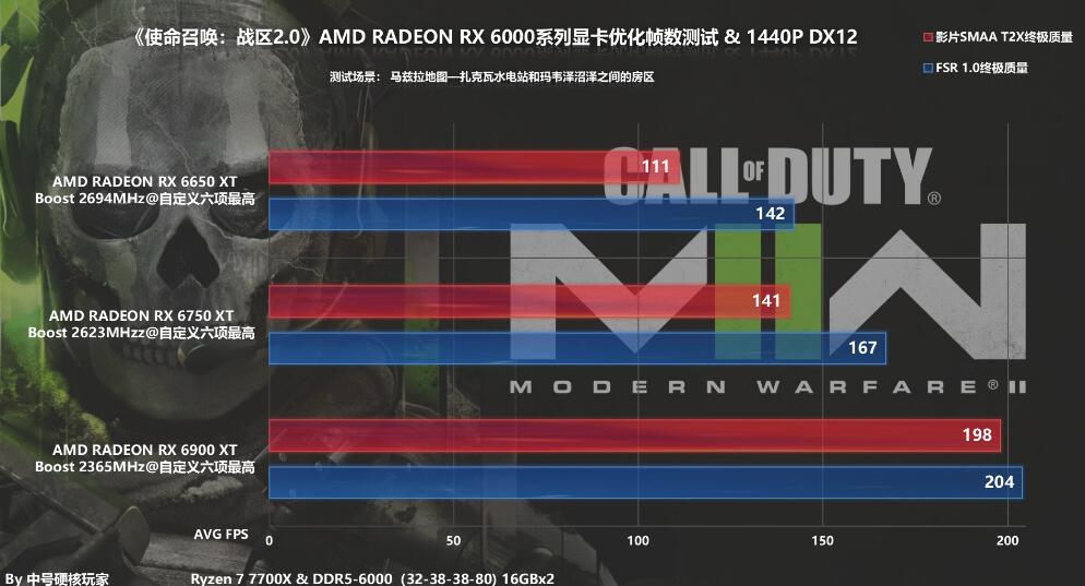 《使命召唤：战区2》RX6000系列显卡游戏性能测试