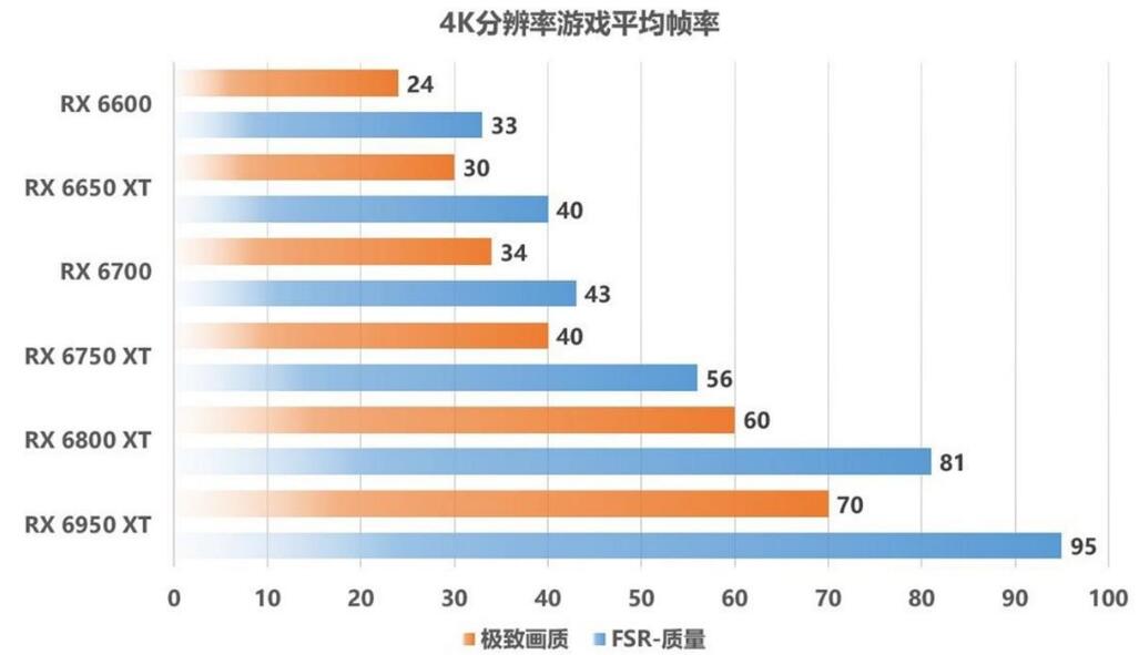 RX6000系列显卡在使命召唤19中的性能测试表现