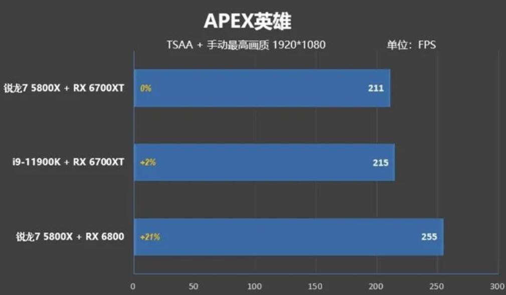i9 11900K和R7 5800X哪个好？差多少？