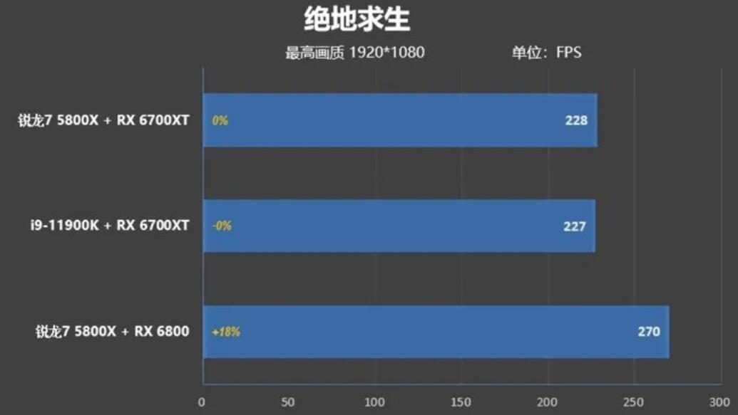 i9 11900K和R7 5800X哪个好？差多少？